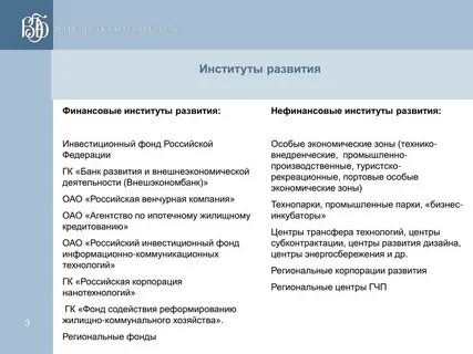 Институты развития история создания