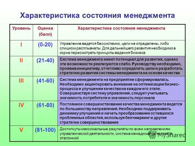 Параметры состояния технических систем