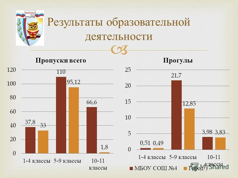 Активность пропуска