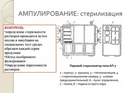 Паровые стерилизаторы устройство