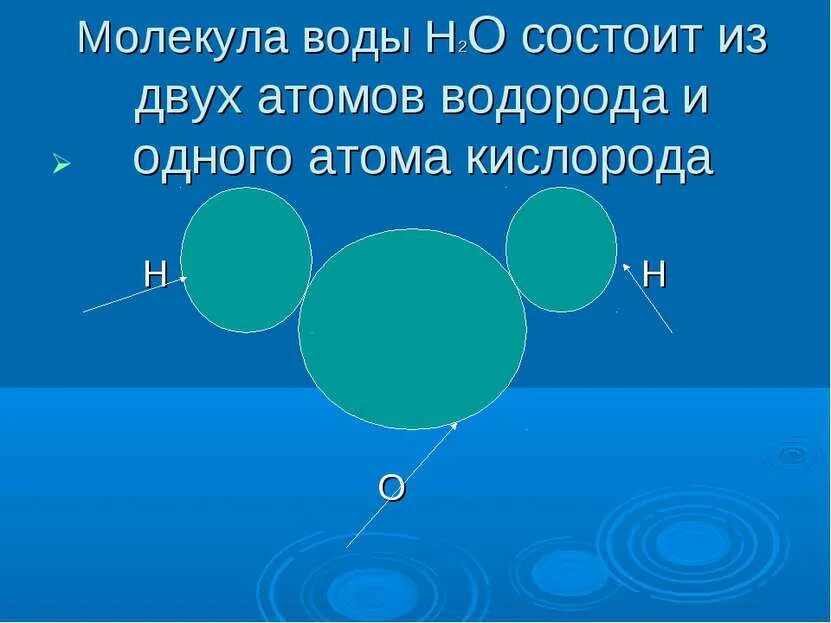 Состоит из двух атомов кислорода. Молекула воды состоит из. молекула воды состоит из двух. молекула воды состоит из атомов. вода состоит.