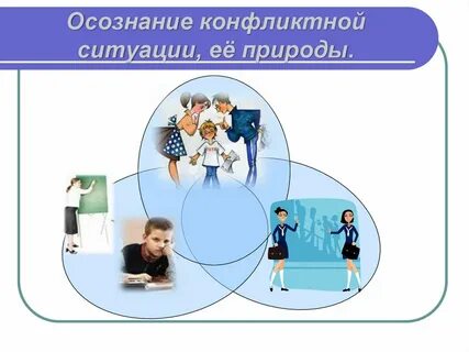 Осознание примеры