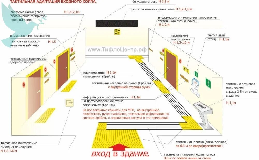 А также в помещениях где. Доступная среда плитка тактильная обозначения. Тактильная плитка схема укладки нормы. Контрастная маркировка габаритов дверного проема. Схема укладки тактильной плитки для инвалидов.