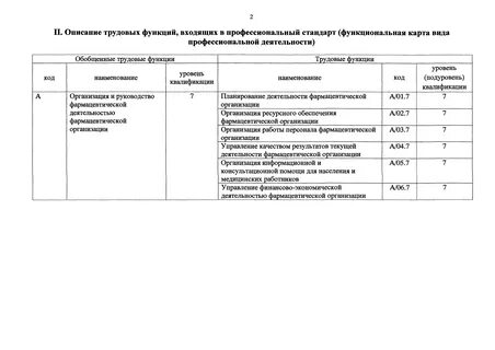 Код и наименование трудовых функций