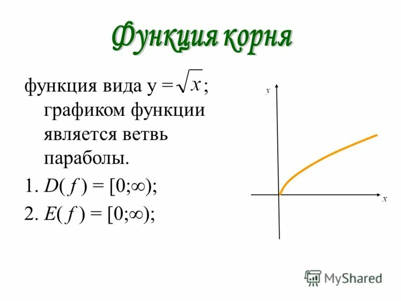 Свойства ветви параболы функции. Построение графика квадратичной функции y=x2-8x. Свойства ветви параболы функции. Графики функций и свойства корня. Свойства ветви параболы функции.