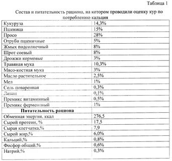 Содержание кукурузы