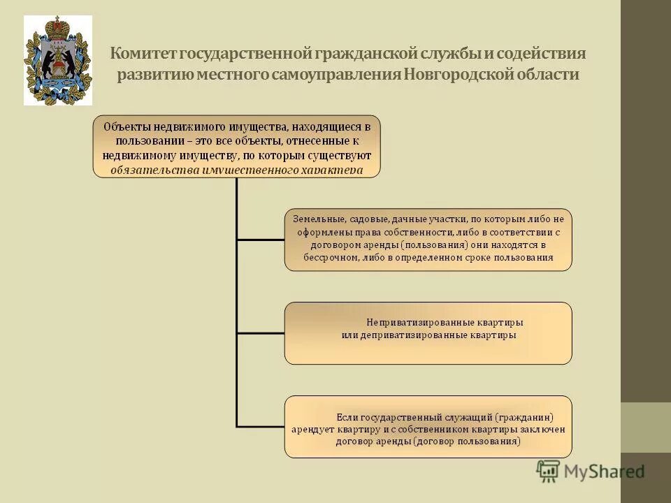 комитет государственной гражданской службы. комитет государственной гражданской службы. комитет государственной гражданской службы. комитет государственной гражданской службы. местное самоуправление новгородской области.