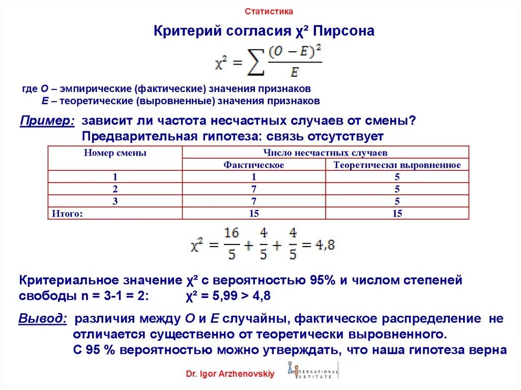 Критерий согласия Пирсона (χ2). Таблица для определения критерия Пирсона. Критерий согласия Хи квадрат. X2 критерий Пирсона формула. Фактические ряды