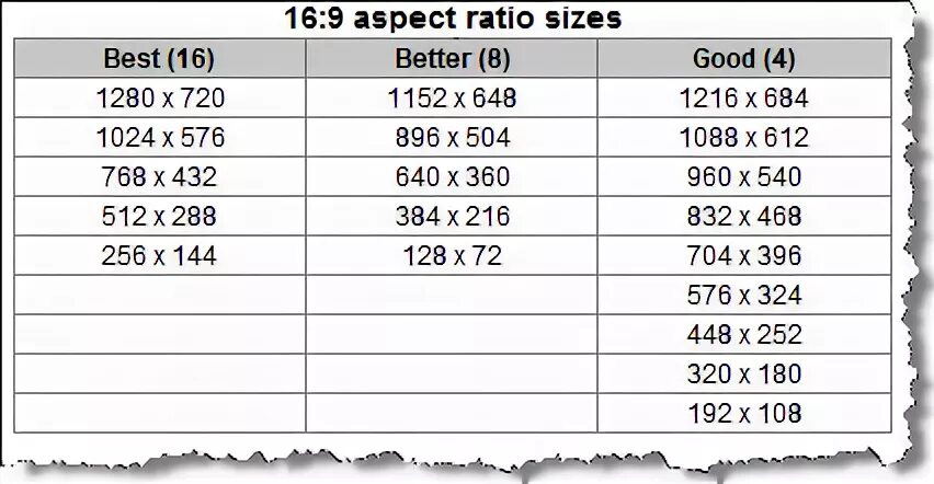 Соотношение сторон 16 9 разрешение. Стандарты мониторов соотношение сторон. Стандартные разрешения. Соотношение 16 9 в пикселях.