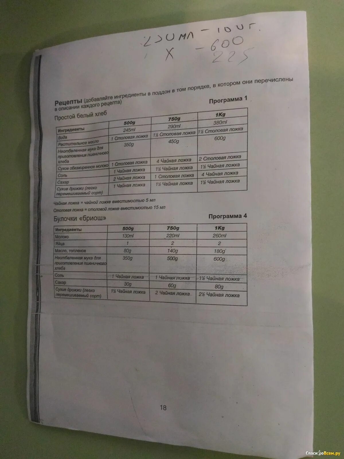 Хлеб в кенвуд рецепт. Кенвуд хлебопечка 250 рецепты. хлебопечка кенвуд вм 250. рецепты для хлебопечки kenwood. хлебопечка кенвуд вм 250 рецепты хлеба.