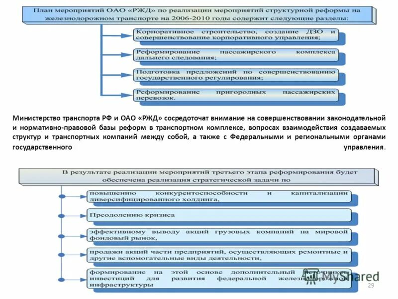 Министерство транспортная безопасность