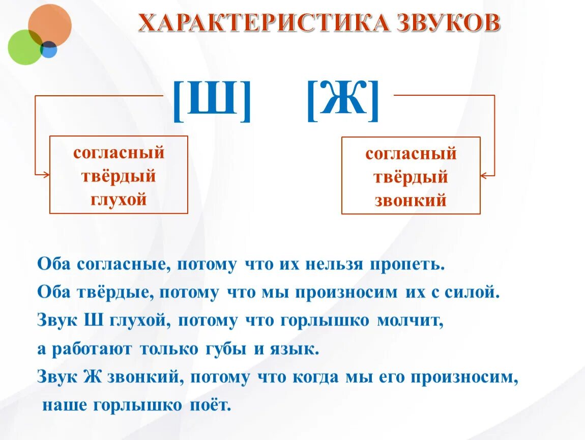 Звуки обозначаемые буквой ш. Характеристика звуков ж и ш. Характеристика звука ш. Характеристика звука ж. Дайте характеристику звукам ш ж.