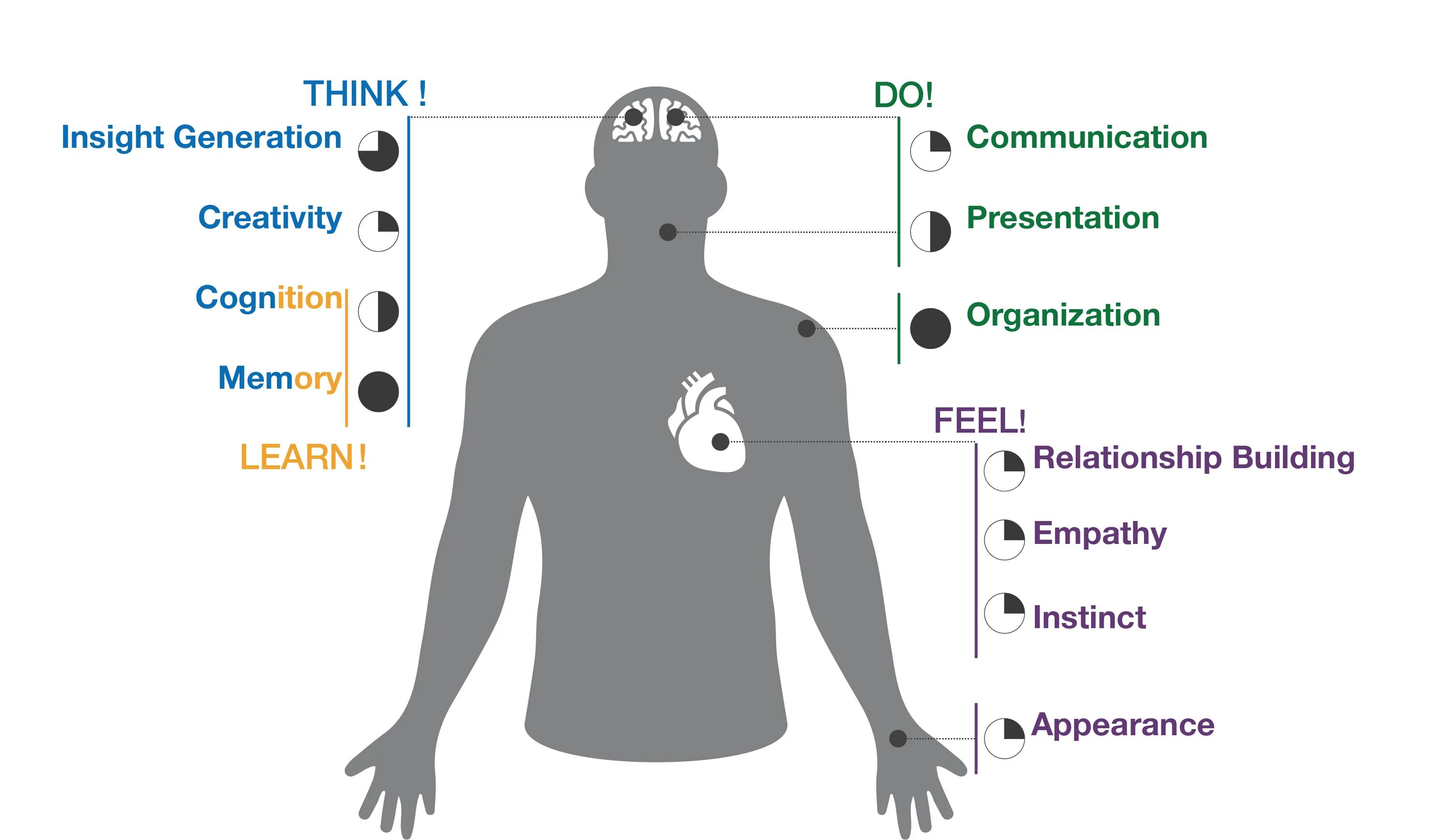 Augmented Human. Emerging Technologies. Human capabilities.