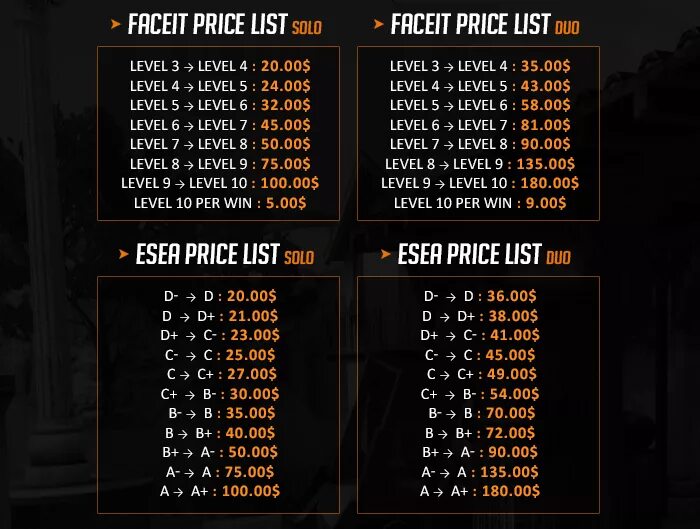 Система рангов. FACEIT ранги. Звания в КС фейсит. Таблица рангов FACEIT.