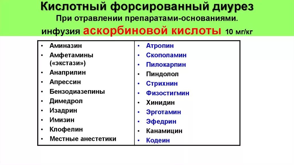 Форсированный диурез это. Препараты для форсированного диуреза. Мочегонное средство для форсированного диуреза препараты. Диуретик для проведения форсированного диуреза. Для форсированного диуреза применяют диуретики.