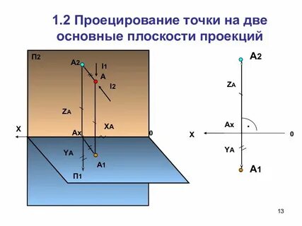 Проекция на плоскость