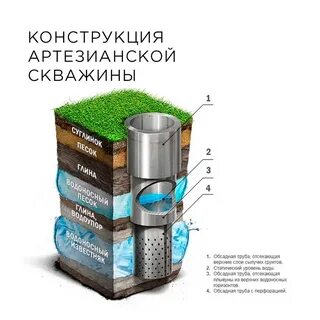 Скважина на даче схемы