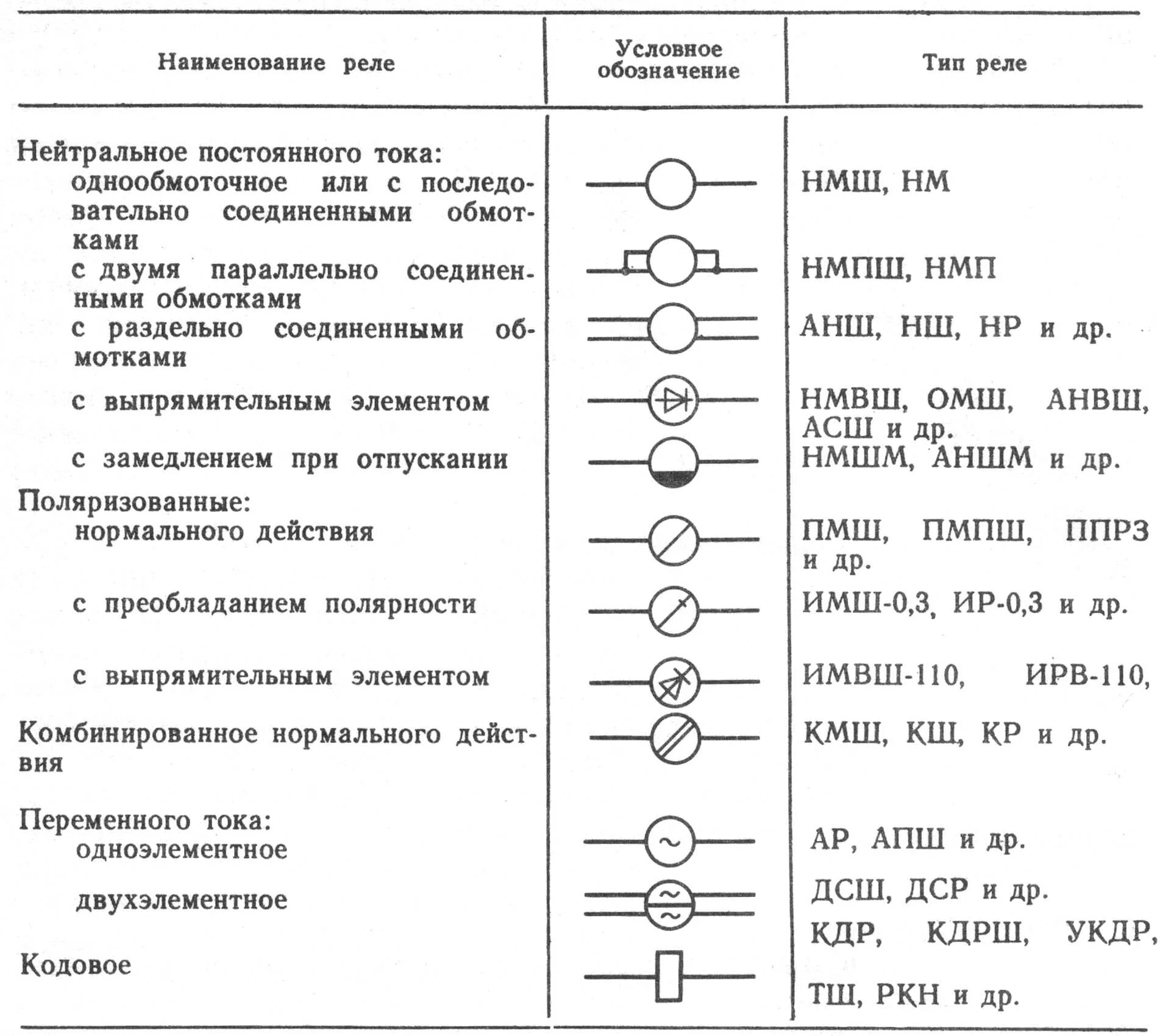 Укажите графический элемент и. Импульсное реле условное обозначение. Условное Графическое обозначение реле. Обозначения реле на схемах СЦБ. Промежуточное реле обозначение на электрической схеме.