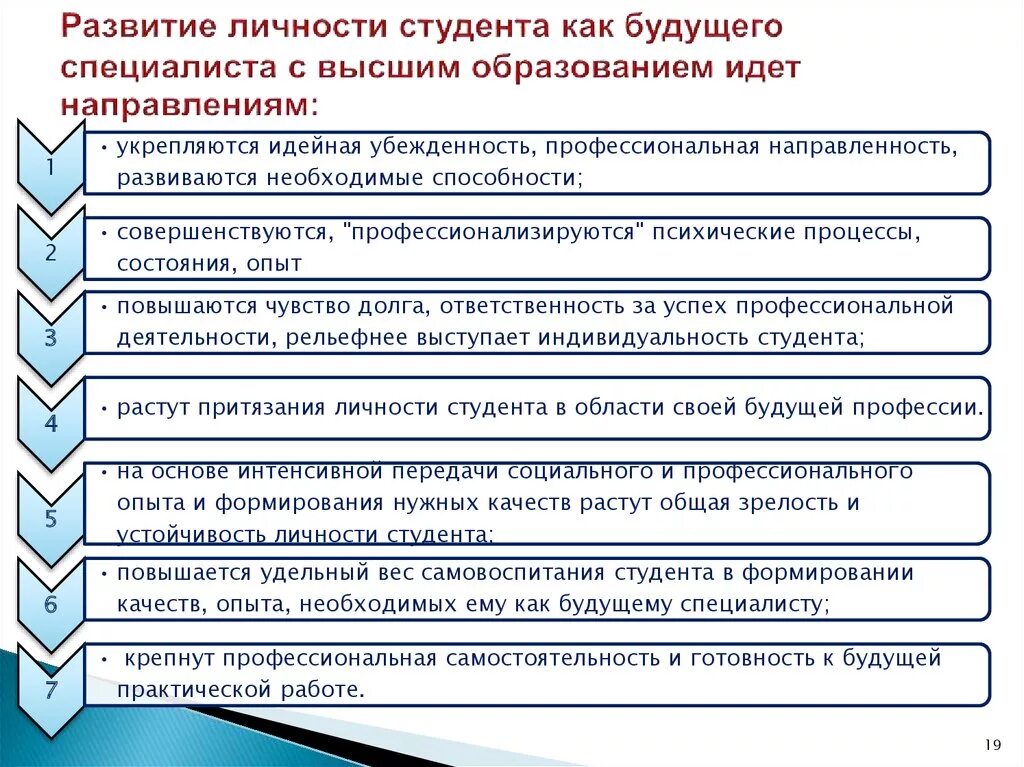 Направления развития профессиональное образование. Особенности развития личности студента. Особенности профессионального развития личности. Развитие личности студента. Особенности формирования личности.