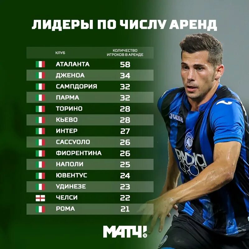 В каком клубе всего