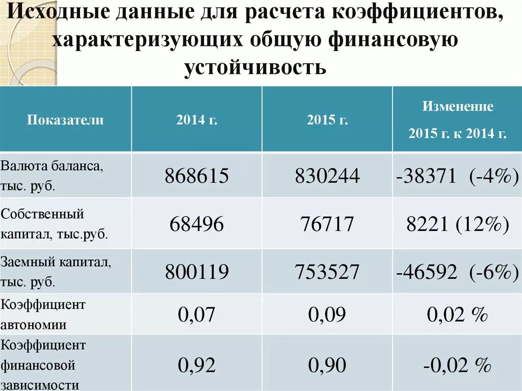 Коэффициент устойчивости ассортимента. Расчет коэффициента устойчивости ассортимента. Рассчитать устойчивость ассортимента. Расчет показателей ассортимента.