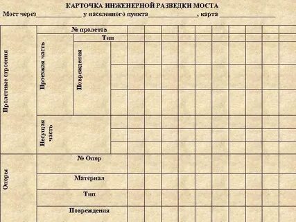 Карточка пункта