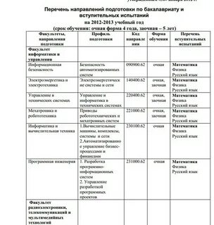 Что надо сдавать на логиста после 9