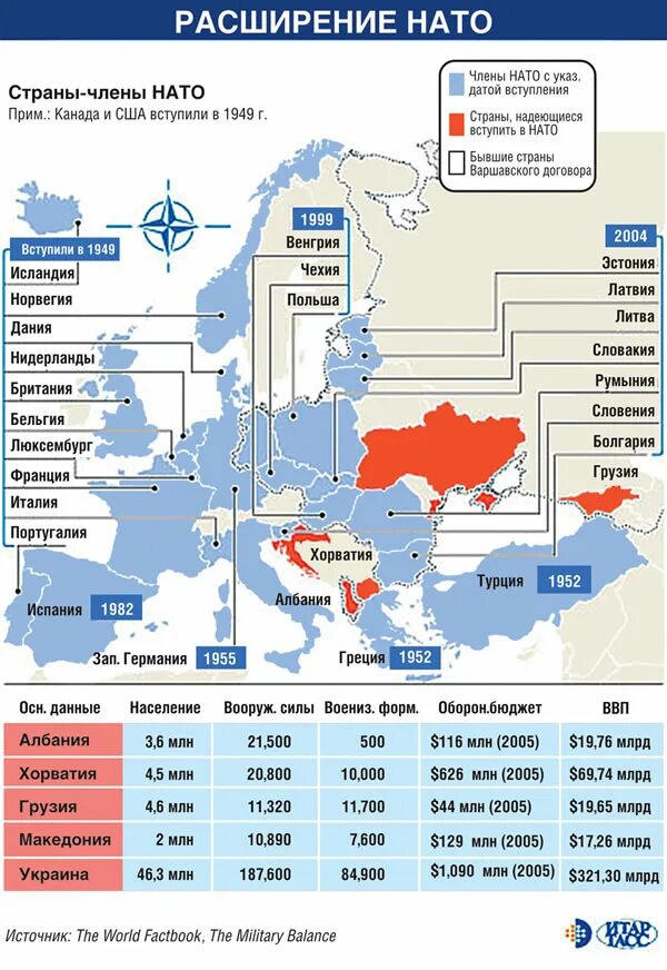 Странам нато конец. Карта расширения НАТО 2022. Расширение НАТО С 1991 года карта. Границы НАТО С 1997 по 2022. Территория НАТО К 1991 году.