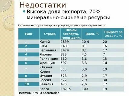 Категории минеральных ресурсов сша и италии таблица