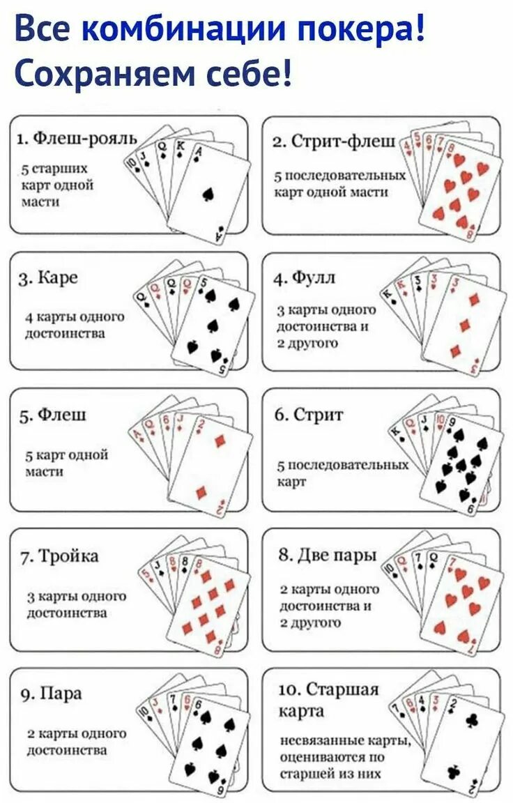 Комбинации Покер 36 карт комбинации. Игра в Покер правила для начинающих комбинации. Комбинации в покере по старшинству. Комбинации в покере 36 карт.