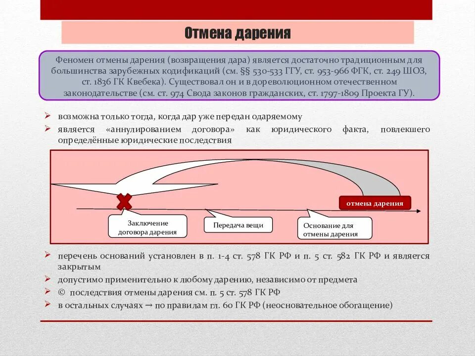 Контракт можно отменить. Отмена договора дарения. Отменить договор дарения. Отменить сделку дарения. Правовые последствия дарения.