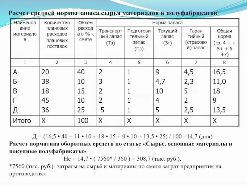 Рассчитайте величину запасов. Норматив запасов сырья и материалов рассчитывается. Как рассчитать норматив запаса. Норматив запаса материалов формула. Нормативный запас материалов на складе формула.