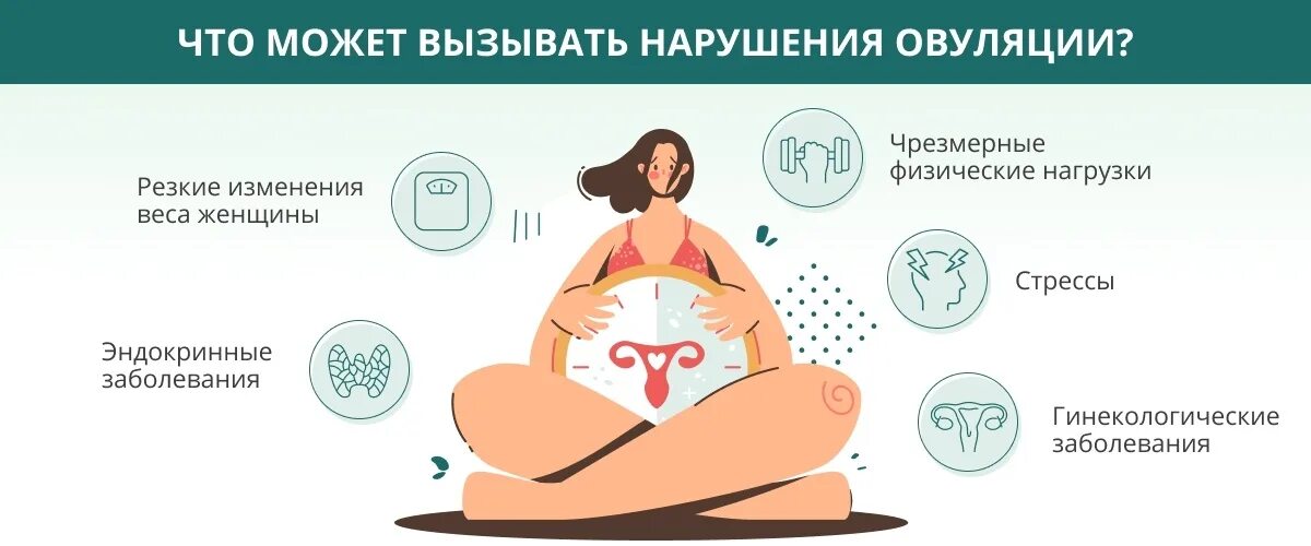 Не удается забеременеть. Стимуляция овуляции. Лекарство для овуляции и беременности. Таблетка для овуляция яичников. Средство стимулирующее овуляцию.