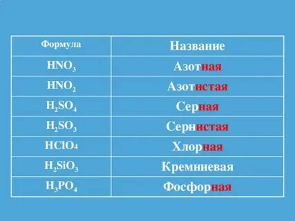 Название формулы hclo4