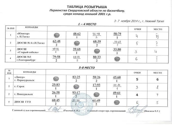 Таблица розыгрыша. Таблица игр по баскетболу.