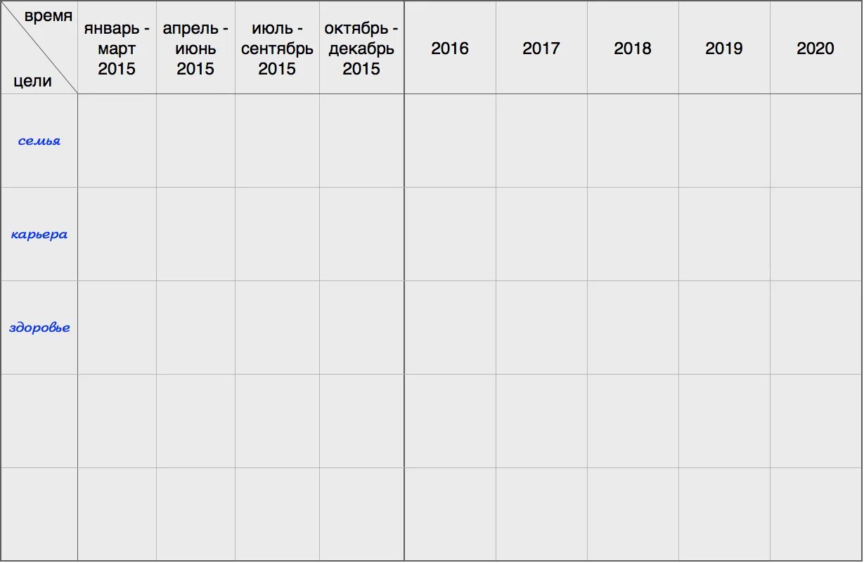 Категории планов на год. Цели на месяц. Таблица целей на год. Таблица постановки целей. План целей на месяц.