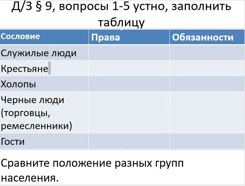 Таблица сословия в россии в 17. Служилые люди таблица. Таблица по истории служилые люди. Заполните таблицу служилые люди.