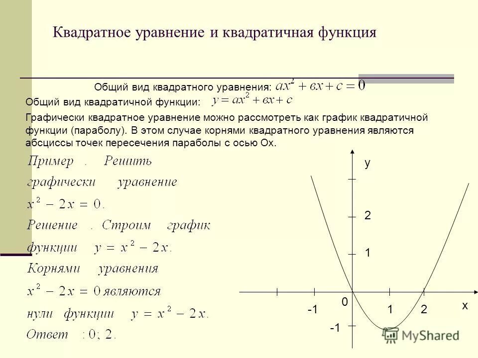 Решение графических функций