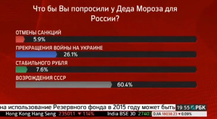 Возрождение СССР. Восстановление СССР В 2022. Россия возрождает СССР. Когда вернется СССР В каком году. Что хотят люди в россии