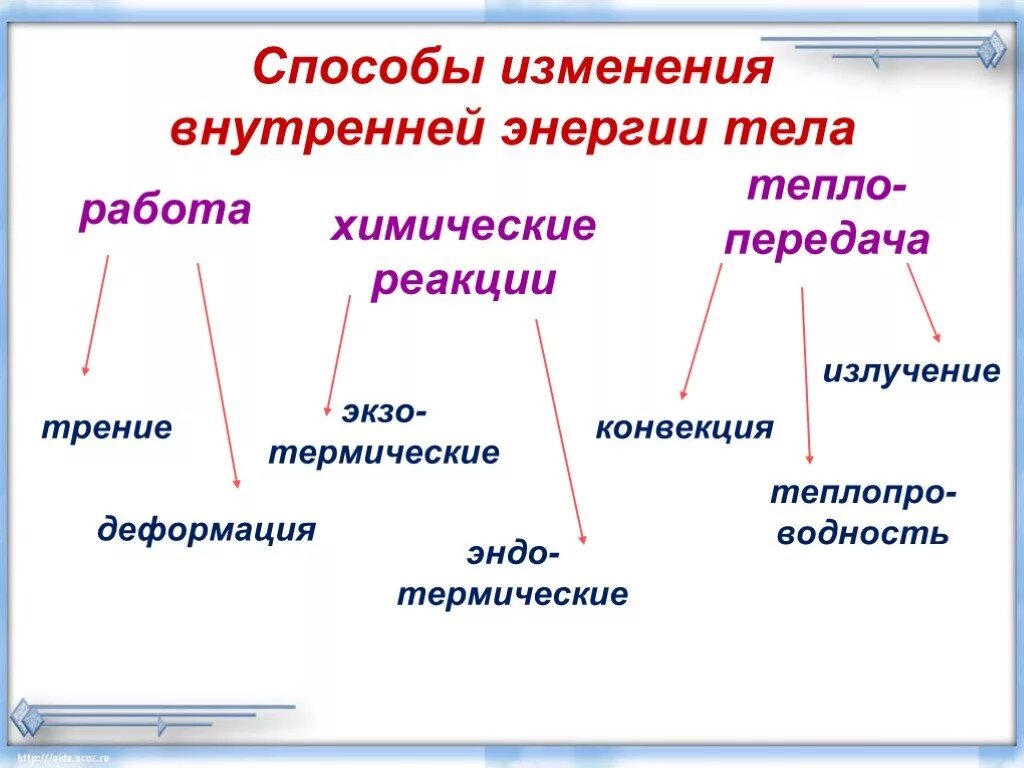 Каким способом изменяется внутренняя энергия