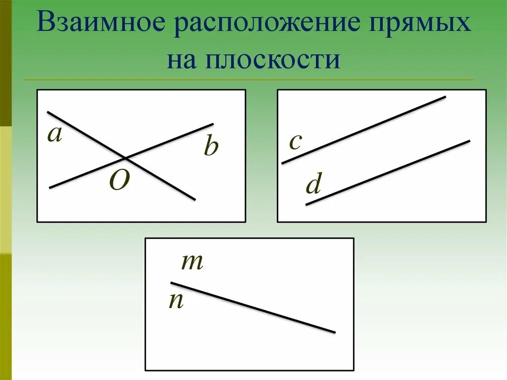 Какое взаимное расположение прямых на плоскости. Взаимное расположение прямых на плоскости. Чвзаимное расположение прямыхна плоскости. Взаимное положение прямых на плоскости. Взаимнык расположение прямых на плоскости.