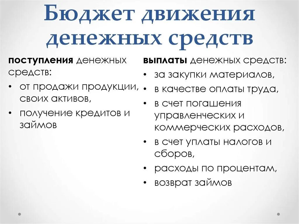 Движение денежных средств доходы и расходы. Бюджет движения денежных ср. Бюджетирование БДР И БДДС. Составление БДДС что это. Форма бюджета движения денежных средств.