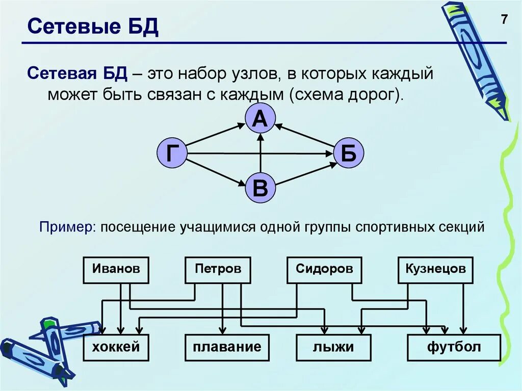 Сетевые данные пример. Сетевую базу данных пример. Структура сетевых баз данных. Схема сетевой модели базы данных. Сетевая модель данных БД.