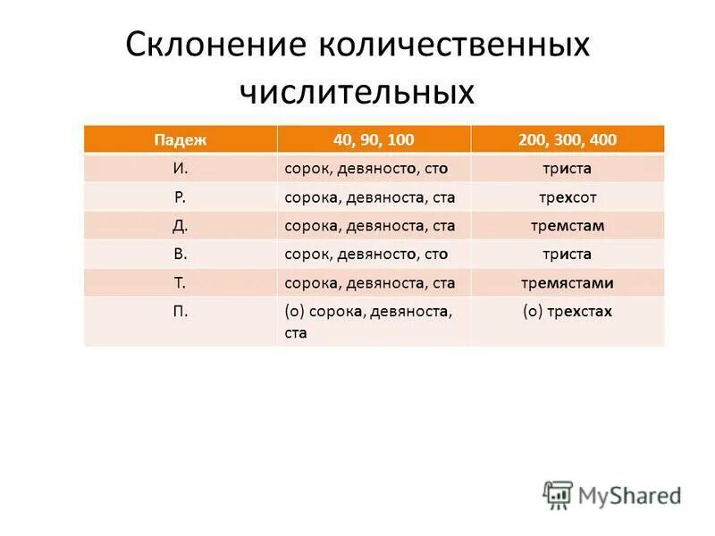 Особенности склонения количественных числительных. Особенности склонения количественных числительных