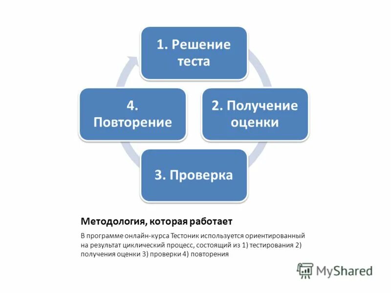 Решение теста выборы