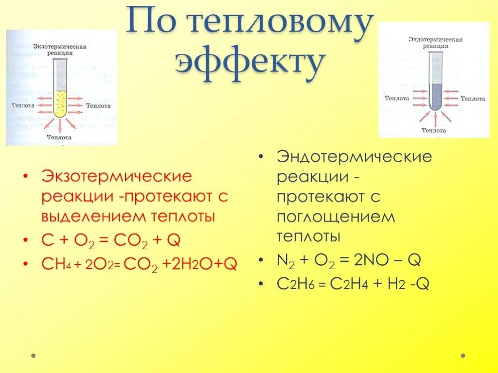 Реакция с + 02 —> с02 экзотермическая. Эндотермические химические реакции с поглощением тепла. Эндотермические реакции примеры. Эндотермическая реакция из органической химии. Реакции нейтрализации экзотермические