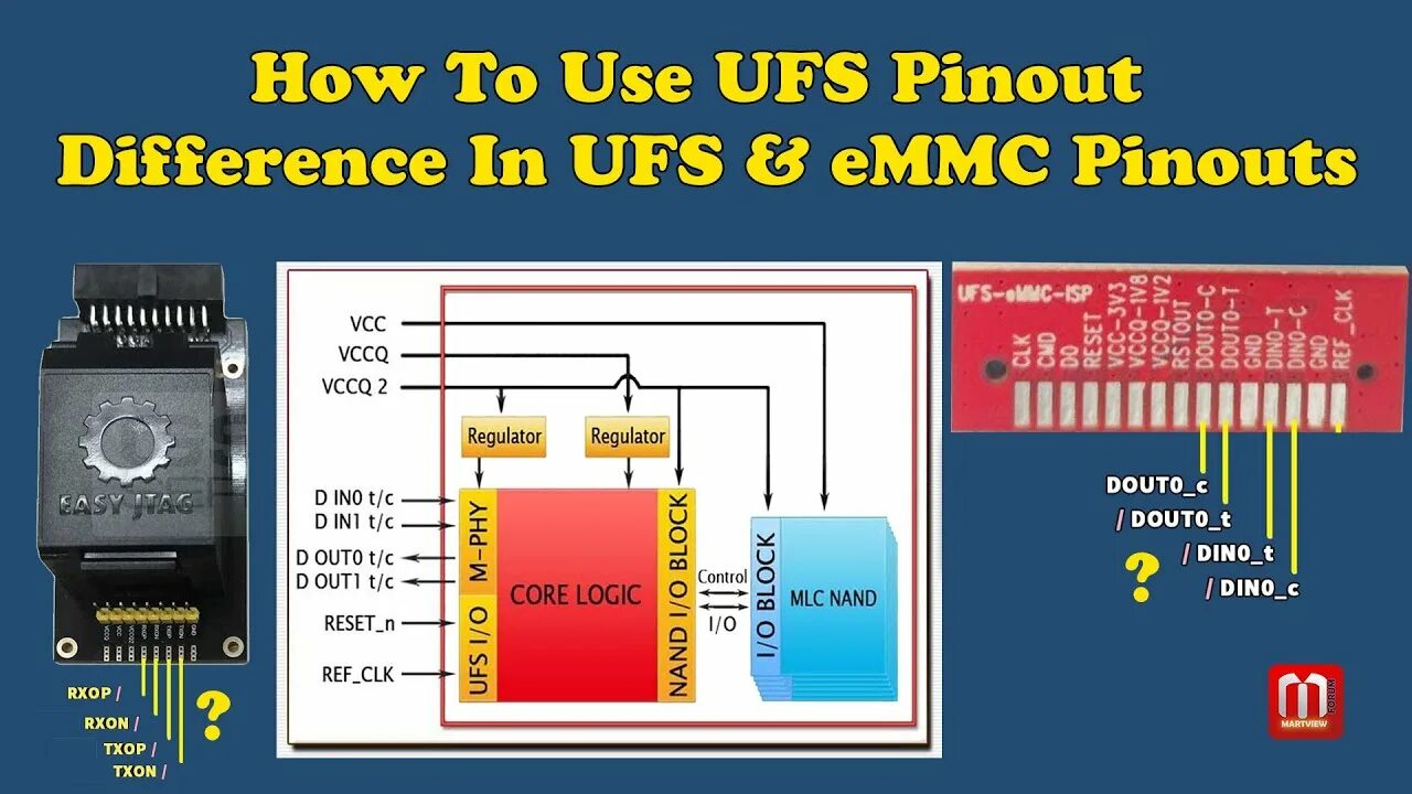 Ufs 3. Ufc файловая система. Ufs prog. Ufs bga 153 pinout. A50 isp pinout.