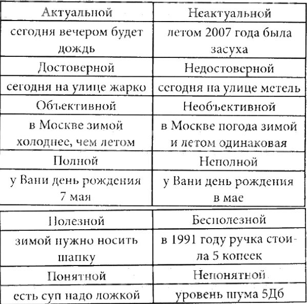 Примеры достоверной и недостоверной информации. Примеры достоверной и недостоверной информации