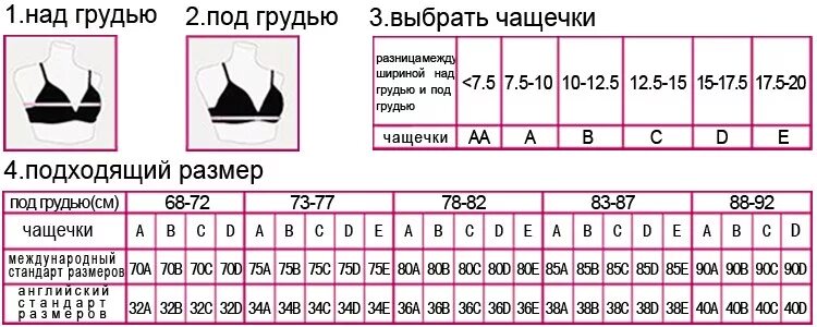 Как понять какой размер лифчика. Как определяется размер чашки бюстгальтера таблица. таблица размеров бюстгальтеров для женщин россия чашка. 75 с это размер бюстгальтера таблица. размер бюстгальтера таблица как определить европейский.