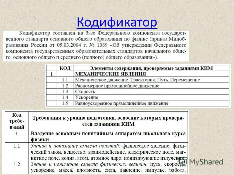 Огэ по теме человек. Кодификатор. Кодификатор ОГЭ. Кодификатор цвета. Кодификатор это таблица.